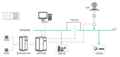 工商業儲能電站系統原理圖